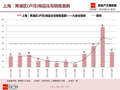 上海房地產(chǎn)_黃浦區(qū)(盧灣)商品住宅銷售套數(shù)(附房地產(chǎn)開發(fā)企業(yè))_九舍會(huì)智庫(kù)