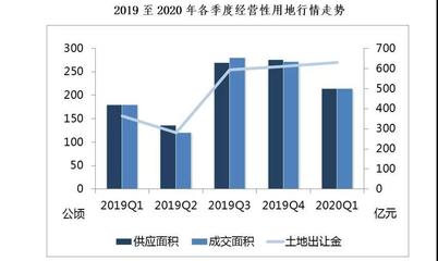 疫情影響下的上海房地產市場