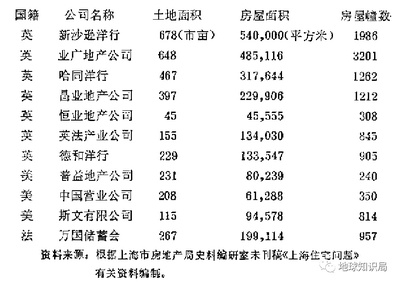 上海,狂歡的外來房企,沒落的本土房企
