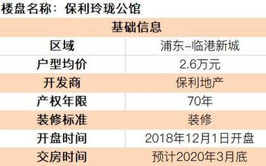 特斯拉工廠旁78平“神戶型”，浦東最后的價值洼地，月供3600元置業大臨港
